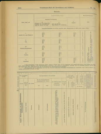 Verordnungs-Blatt für Eisenbahnen und Schiffahrt: Veröffentlichungen in Tarif- und Transport-Angelegenheiten 19031212 Seite: 20