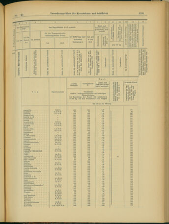 Verordnungs-Blatt für Eisenbahnen und Schiffahrt: Veröffentlichungen in Tarif- und Transport-Angelegenheiten 19031212 Seite: 21