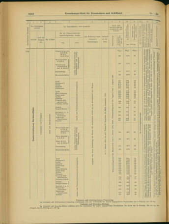 Verordnungs-Blatt für Eisenbahnen und Schiffahrt: Veröffentlichungen in Tarif- und Transport-Angelegenheiten 19031212 Seite: 22