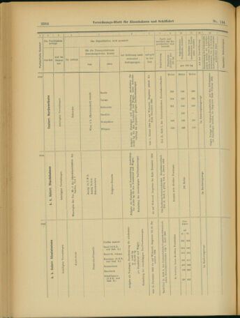 Verordnungs-Blatt für Eisenbahnen und Schiffahrt: Veröffentlichungen in Tarif- und Transport-Angelegenheiten 19031212 Seite: 24