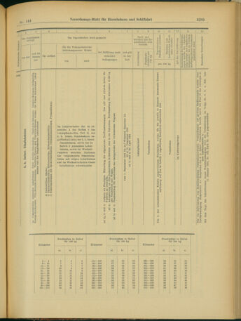 Verordnungs-Blatt für Eisenbahnen und Schiffahrt: Veröffentlichungen in Tarif- und Transport-Angelegenheiten 19031212 Seite: 25