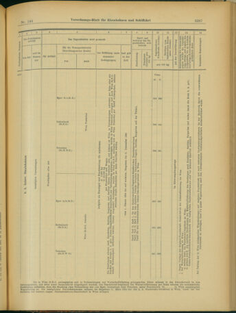 Verordnungs-Blatt für Eisenbahnen und Schiffahrt: Veröffentlichungen in Tarif- und Transport-Angelegenheiten 19031212 Seite: 27