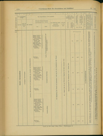 Verordnungs-Blatt für Eisenbahnen und Schiffahrt: Veröffentlichungen in Tarif- und Transport-Angelegenheiten 19031212 Seite: 28