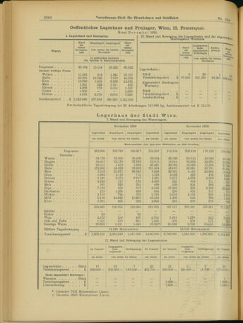 Verordnungs-Blatt für Eisenbahnen und Schiffahrt: Veröffentlichungen in Tarif- und Transport-Angelegenheiten 19031212 Seite: 6