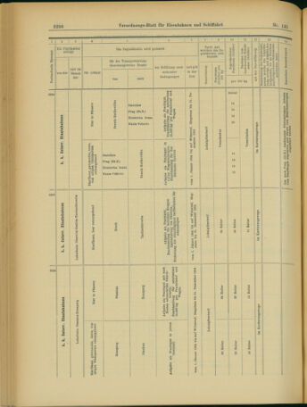 Verordnungs-Blatt für Eisenbahnen und Schiffahrt: Veröffentlichungen in Tarif- und Transport-Angelegenheiten 19031215 Seite: 10