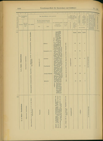 Verordnungs-Blatt für Eisenbahnen und Schiffahrt: Veröffentlichungen in Tarif- und Transport-Angelegenheiten 19031215 Seite: 100