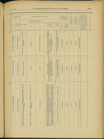 Verordnungs-Blatt für Eisenbahnen und Schiffahrt: Veröffentlichungen in Tarif- und Transport-Angelegenheiten 19031215 Seite: 101