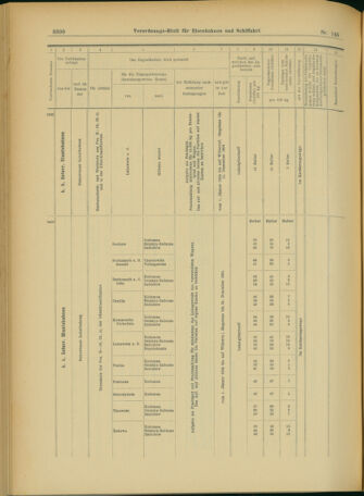 Verordnungs-Blatt für Eisenbahnen und Schiffahrt: Veröffentlichungen in Tarif- und Transport-Angelegenheiten 19031215 Seite: 102