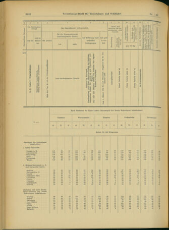 Verordnungs-Blatt für Eisenbahnen und Schiffahrt: Veröffentlichungen in Tarif- und Transport-Angelegenheiten 19031215 Seite: 104