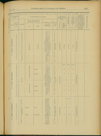 Verordnungs-Blatt für Eisenbahnen und Schiffahrt: Veröffentlichungen in Tarif- und Transport-Angelegenheiten 19031215 Seite: 105