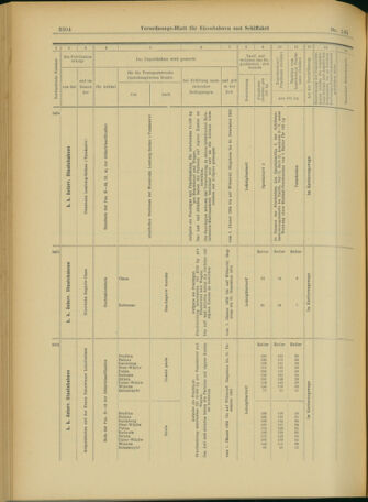 Verordnungs-Blatt für Eisenbahnen und Schiffahrt: Veröffentlichungen in Tarif- und Transport-Angelegenheiten 19031215 Seite: 106