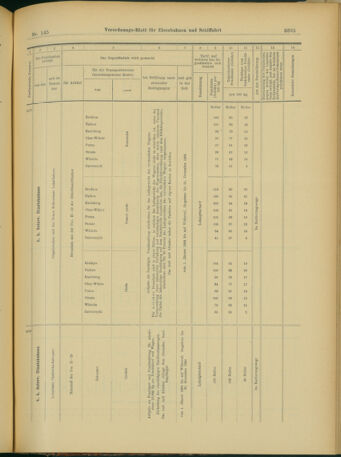 Verordnungs-Blatt für Eisenbahnen und Schiffahrt: Veröffentlichungen in Tarif- und Transport-Angelegenheiten 19031215 Seite: 107