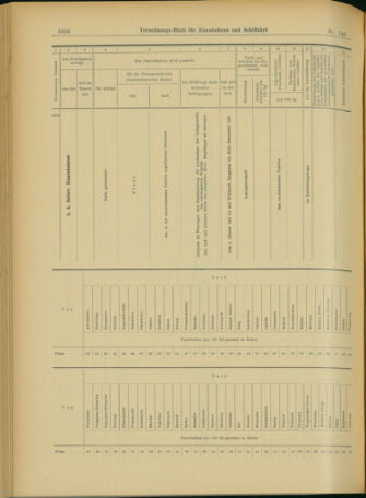 Verordnungs-Blatt für Eisenbahnen und Schiffahrt: Veröffentlichungen in Tarif- und Transport-Angelegenheiten 19031215 Seite: 108