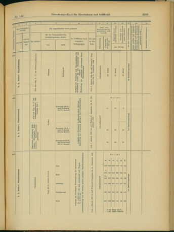 Verordnungs-Blatt für Eisenbahnen und Schiffahrt: Veröffentlichungen in Tarif- und Transport-Angelegenheiten 19031215 Seite: 11