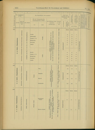 Verordnungs-Blatt für Eisenbahnen und Schiffahrt: Veröffentlichungen in Tarif- und Transport-Angelegenheiten 19031215 Seite: 110