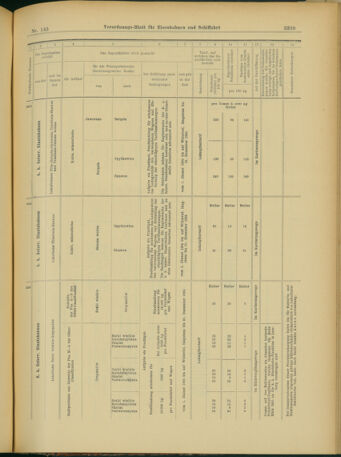 Verordnungs-Blatt für Eisenbahnen und Schiffahrt: Veröffentlichungen in Tarif- und Transport-Angelegenheiten 19031215 Seite: 111