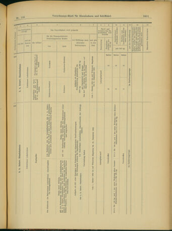 Verordnungs-Blatt für Eisenbahnen und Schiffahrt: Veröffentlichungen in Tarif- und Transport-Angelegenheiten 19031215 Seite: 113