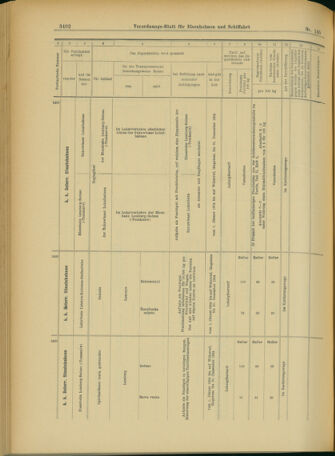 Verordnungs-Blatt für Eisenbahnen und Schiffahrt: Veröffentlichungen in Tarif- und Transport-Angelegenheiten 19031215 Seite: 114