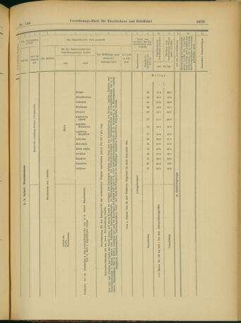 Verordnungs-Blatt für Eisenbahnen und Schiffahrt: Veröffentlichungen in Tarif- und Transport-Angelegenheiten 19031215 Seite: 115