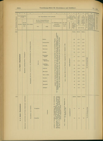 Verordnungs-Blatt für Eisenbahnen und Schiffahrt: Veröffentlichungen in Tarif- und Transport-Angelegenheiten 19031215 Seite: 116