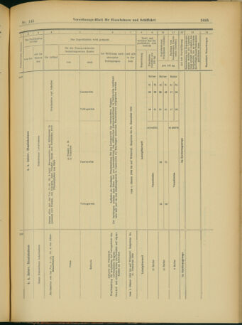 Verordnungs-Blatt für Eisenbahnen und Schiffahrt: Veröffentlichungen in Tarif- und Transport-Angelegenheiten 19031215 Seite: 117