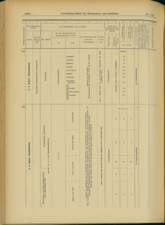 Verordnungs-Blatt für Eisenbahnen und Schiffahrt: Veröffentlichungen in Tarif- und Transport-Angelegenheiten 19031215 Seite: 118