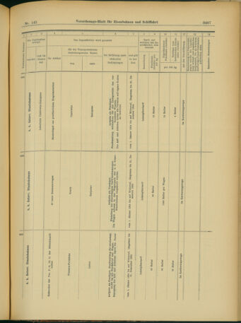 Verordnungs-Blatt für Eisenbahnen und Schiffahrt: Veröffentlichungen in Tarif- und Transport-Angelegenheiten 19031215 Seite: 119