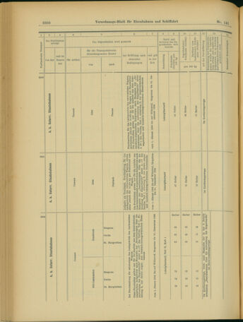 Verordnungs-Blatt für Eisenbahnen und Schiffahrt: Veröffentlichungen in Tarif- und Transport-Angelegenheiten 19031215 Seite: 12