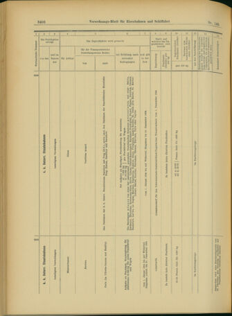 Verordnungs-Blatt für Eisenbahnen und Schiffahrt: Veröffentlichungen in Tarif- und Transport-Angelegenheiten 19031215 Seite: 120