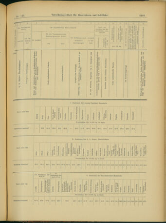 Verordnungs-Blatt für Eisenbahnen und Schiffahrt: Veröffentlichungen in Tarif- und Transport-Angelegenheiten 19031215 Seite: 121