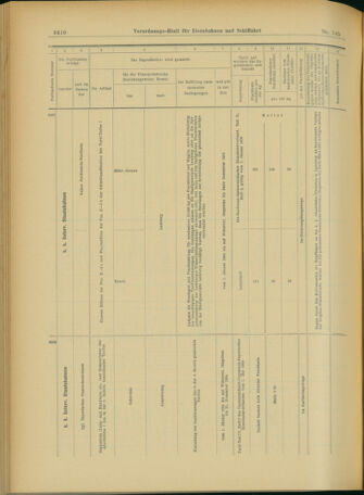 Verordnungs-Blatt für Eisenbahnen und Schiffahrt: Veröffentlichungen in Tarif- und Transport-Angelegenheiten 19031215 Seite: 122