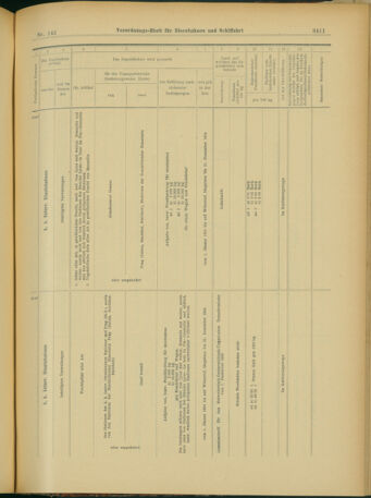 Verordnungs-Blatt für Eisenbahnen und Schiffahrt: Veröffentlichungen in Tarif- und Transport-Angelegenheiten 19031215 Seite: 123