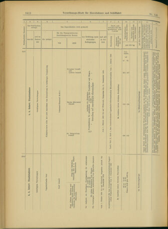 Verordnungs-Blatt für Eisenbahnen und Schiffahrt: Veröffentlichungen in Tarif- und Transport-Angelegenheiten 19031215 Seite: 124