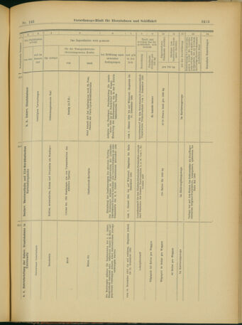 Verordnungs-Blatt für Eisenbahnen und Schiffahrt: Veröffentlichungen in Tarif- und Transport-Angelegenheiten 19031215 Seite: 125