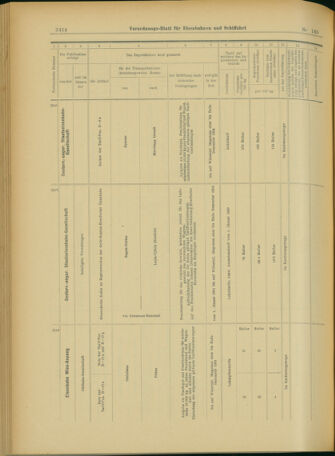 Verordnungs-Blatt für Eisenbahnen und Schiffahrt: Veröffentlichungen in Tarif- und Transport-Angelegenheiten 19031215 Seite: 126