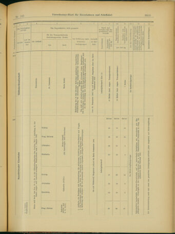 Verordnungs-Blatt für Eisenbahnen und Schiffahrt: Veröffentlichungen in Tarif- und Transport-Angelegenheiten 19031215 Seite: 127