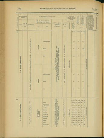 Verordnungs-Blatt für Eisenbahnen und Schiffahrt: Veröffentlichungen in Tarif- und Transport-Angelegenheiten 19031215 Seite: 14