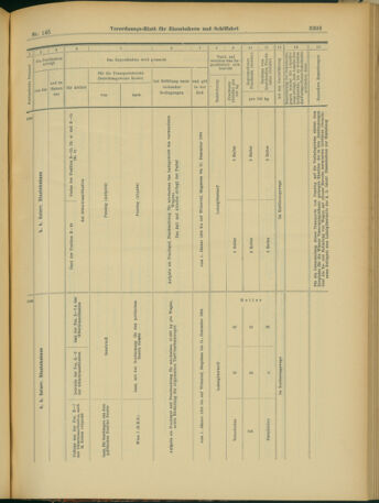 Verordnungs-Blatt für Eisenbahnen und Schiffahrt: Veröffentlichungen in Tarif- und Transport-Angelegenheiten 19031215 Seite: 15