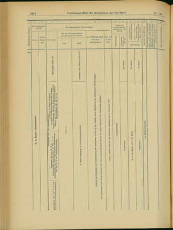 Verordnungs-Blatt für Eisenbahnen und Schiffahrt: Veröffentlichungen in Tarif- und Transport-Angelegenheiten 19031215 Seite: 16