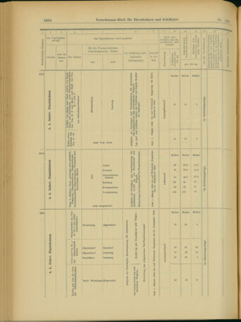 Verordnungs-Blatt für Eisenbahnen und Schiffahrt: Veröffentlichungen in Tarif- und Transport-Angelegenheiten 19031215 Seite: 18