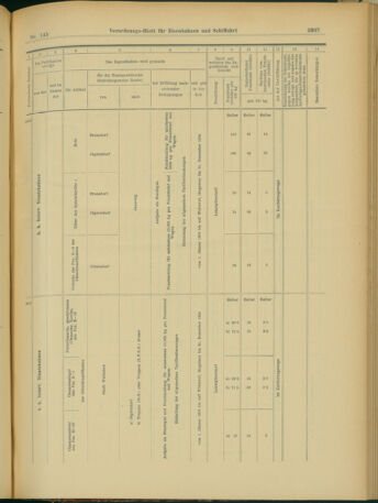 Verordnungs-Blatt für Eisenbahnen und Schiffahrt: Veröffentlichungen in Tarif- und Transport-Angelegenheiten 19031215 Seite: 19