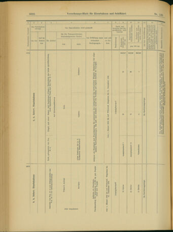 Verordnungs-Blatt für Eisenbahnen und Schiffahrt: Veröffentlichungen in Tarif- und Transport-Angelegenheiten 19031215 Seite: 20