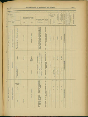 Verordnungs-Blatt für Eisenbahnen und Schiffahrt: Veröffentlichungen in Tarif- und Transport-Angelegenheiten 19031215 Seite: 21