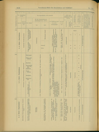 Verordnungs-Blatt für Eisenbahnen und Schiffahrt: Veröffentlichungen in Tarif- und Transport-Angelegenheiten 19031215 Seite: 22