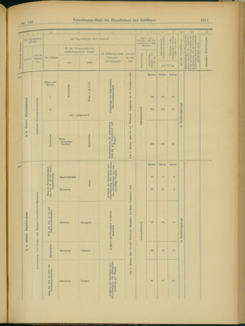 Verordnungs-Blatt für Eisenbahnen und Schiffahrt: Veröffentlichungen in Tarif- und Transport-Angelegenheiten 19031215 Seite: 23