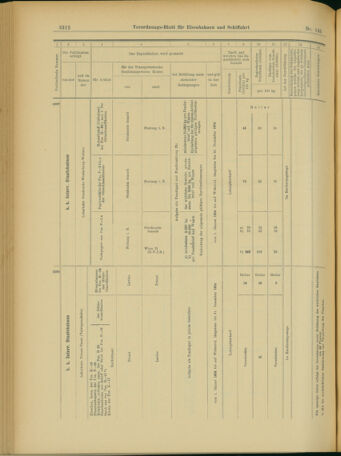 Verordnungs-Blatt für Eisenbahnen und Schiffahrt: Veröffentlichungen in Tarif- und Transport-Angelegenheiten 19031215 Seite: 24