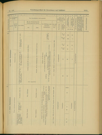 Verordnungs-Blatt für Eisenbahnen und Schiffahrt: Veröffentlichungen in Tarif- und Transport-Angelegenheiten 19031215 Seite: 25