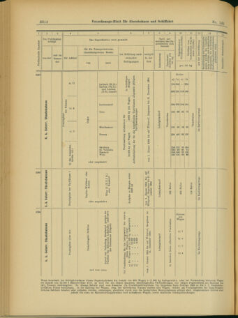 Verordnungs-Blatt für Eisenbahnen und Schiffahrt: Veröffentlichungen in Tarif- und Transport-Angelegenheiten 19031215 Seite: 26