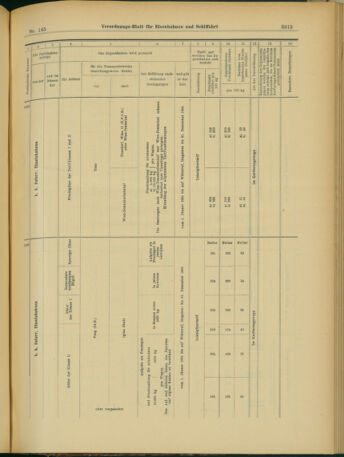 Verordnungs-Blatt für Eisenbahnen und Schiffahrt: Veröffentlichungen in Tarif- und Transport-Angelegenheiten 19031215 Seite: 27