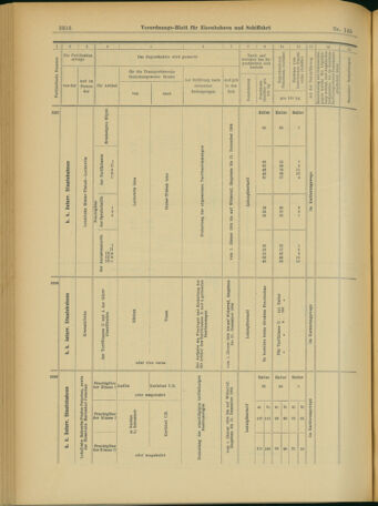 Verordnungs-Blatt für Eisenbahnen und Schiffahrt: Veröffentlichungen in Tarif- und Transport-Angelegenheiten 19031215 Seite: 28